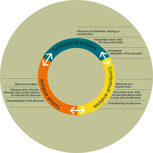 sociological-discourse-analysis-methods-and-logic-ruiz-ruiz-forum