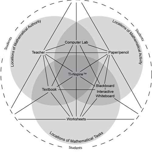 define-actor-network-theory-felix-stalder-actor-2019-02-16