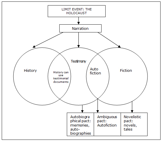 types-of-writing-chart-type-of-writing-teaching-writing-classroom