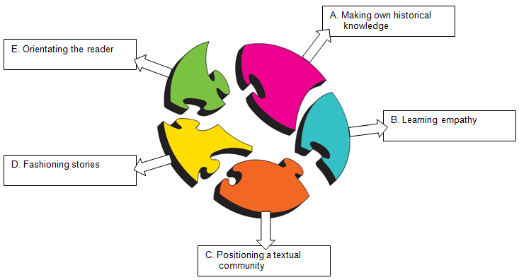 components of qualitative research paper