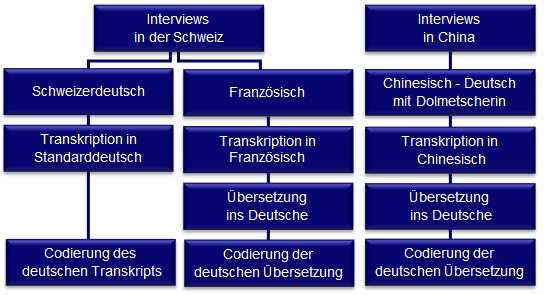 40+ Interviewleitfaden Images