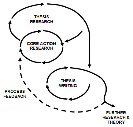 How To Reference Lectures In Essays Do You Write