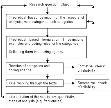 how to do content analysis in qualitative research pdf