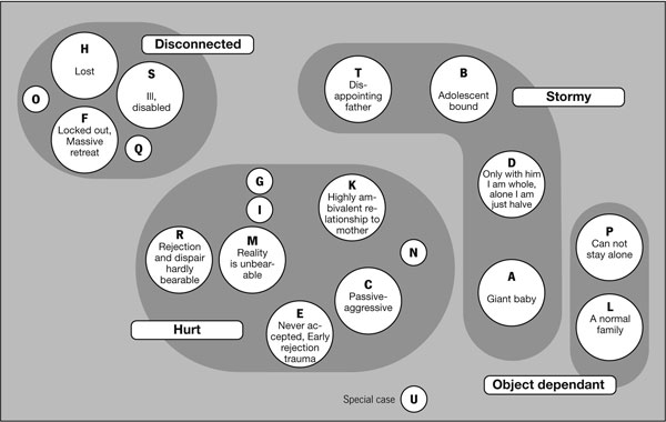 View Of Forming Ideal Types By Understanding The Psychoanalytic Treatment Of Suicidal Men Forum Qualitative Sozialforschung Forum Qualitative Social Research