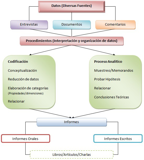 View of Interactive Research Processes on Sense of Identify in Andalusia by  Means of Grounded Theory | Forum Qualitative Sozialforschung / Forum:  Qualitative Social Research