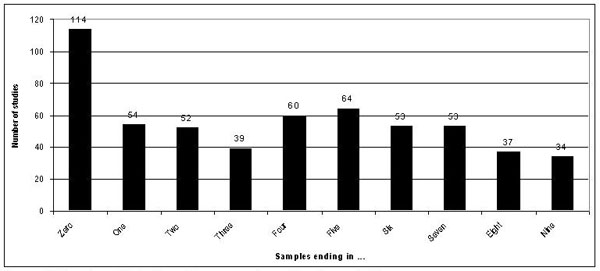 View Of Sample Size And Saturation In Phd Studies Using Qualitative Interviews Forum Qualitative Sozialforschung Forum Qualitative Social Research