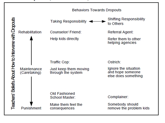 View Of Life With And Without Coding Two Methods For Early Stage Data Analysis In Qualitative Research Aiming At Causal Explanations Forum Qualitative Sozialforschung Forum Qualitative Social Research