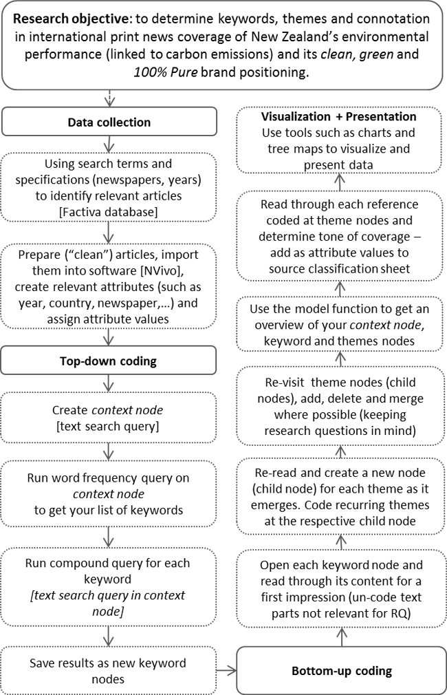 View Of A Software Assisted Qualitative Content Analysis Of News Articles Example And Reflections Forum Qualitative Sozialforschung Forum Qualitative Social Research