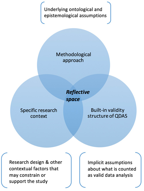 View Of Methodological Tool Or Methodology Beyond Instrumentality And Efficiency With Qualitative Data Analysis Software Forum Qualitative Sozialforschung Forum Qualitative Social Research