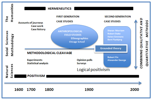 View Of Case Study Research Foundations And Methodological Orientations Forum Qualitative Sozialforschung Forum Qualitative Social Research