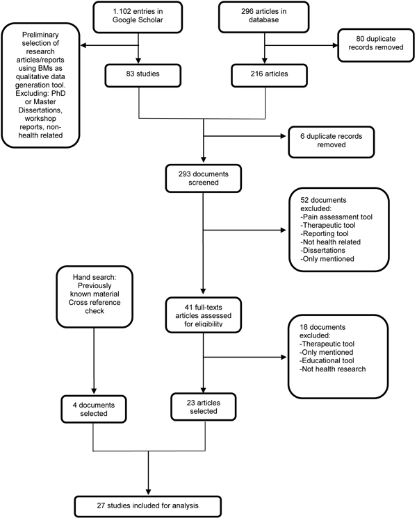 View Of Body Map Storytelling As A Health Research Methodology Blurred Lines Creating Clear Pictures Forum Qualitative Sozialforschung Forum Qualitative Social Research