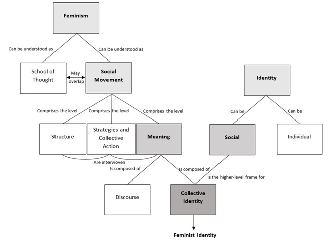 View Of We Strike Therefore We Are A Twitter Analysis Of Feminist Identity In The Context Of Daywithoutawoman Forum Qualitative Sozialforschung Forum Qualitative Social Research