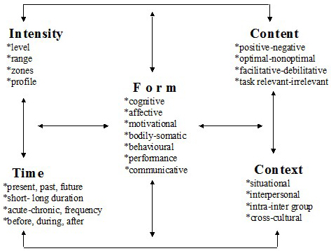 View Of Performance Related Emotional States In Sport A Qualitative Analysis Forum Qualitative Sozialforschung Forum Qualitative Social Research