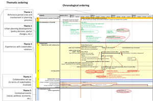 Coming to Grips with Life-as-Experienced: Piecing Together Research to ...