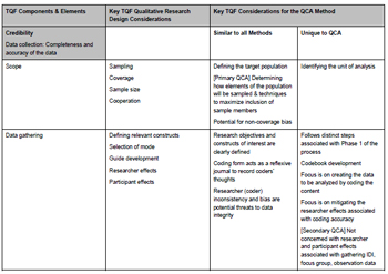 qualitative research qca methods compared quality other considerations similar approach framework total unique table