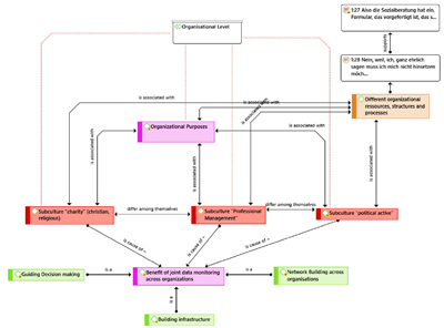 What is the REFI-QDA Standard: Experimenting With the Transfer of ...