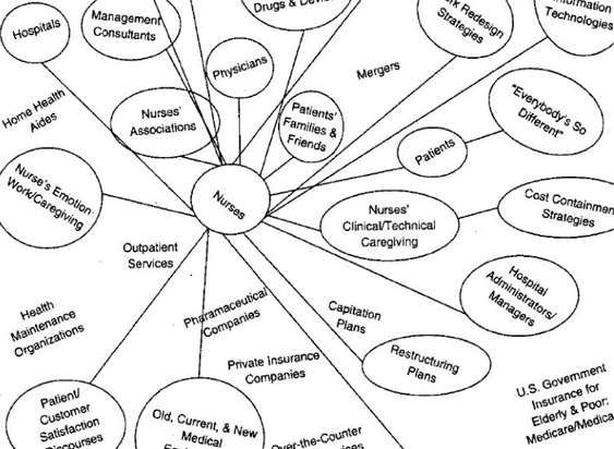 Review Essay: Making a Mess with Situational Analysis? | Mathar | Forum ...