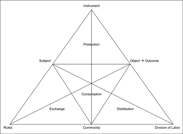 Contradictions in Expansive Learning: Towards a Critical Analysis of ...